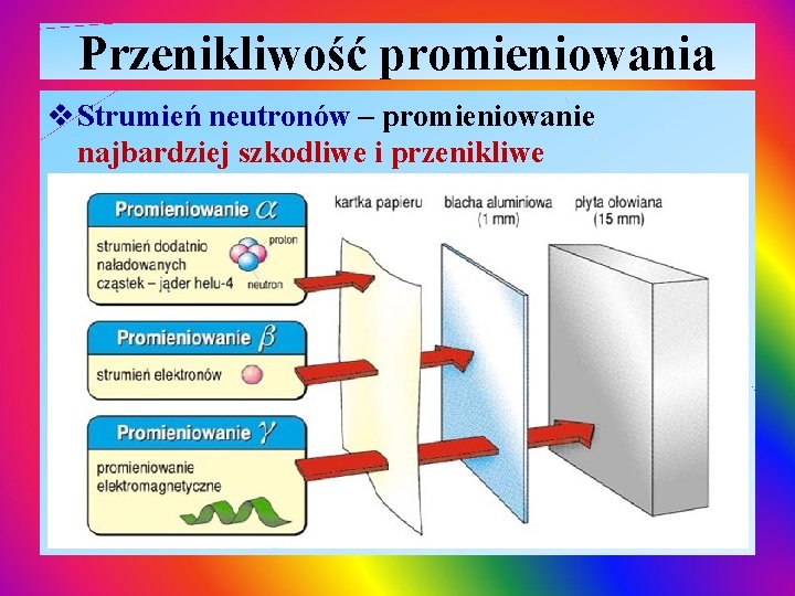 Przenikliwość promieniowania v Strumień neutronów – promieniowanie najbardziej szkodliwe i przenikliwe 