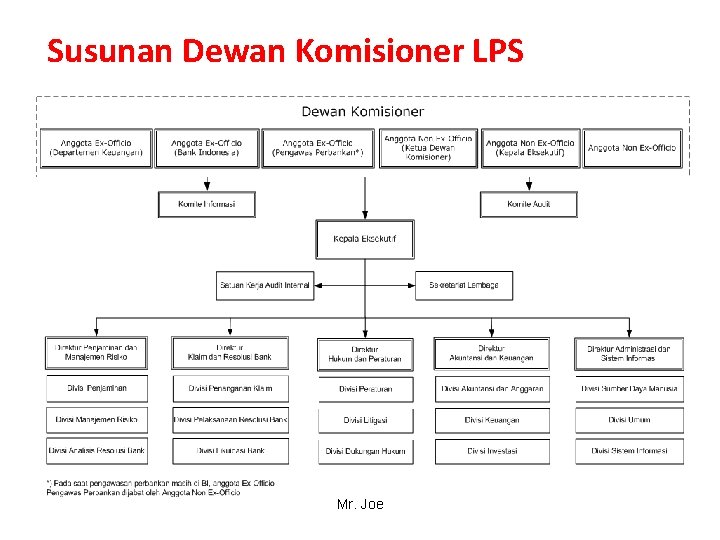  Susunan Dewan Komisioner LPS Mr. Joe 