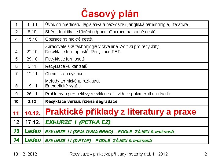 Časový plán 1 1. 10. Úvod do předmětu, legislativa a názvosloví, anglická terminologie, literatura.