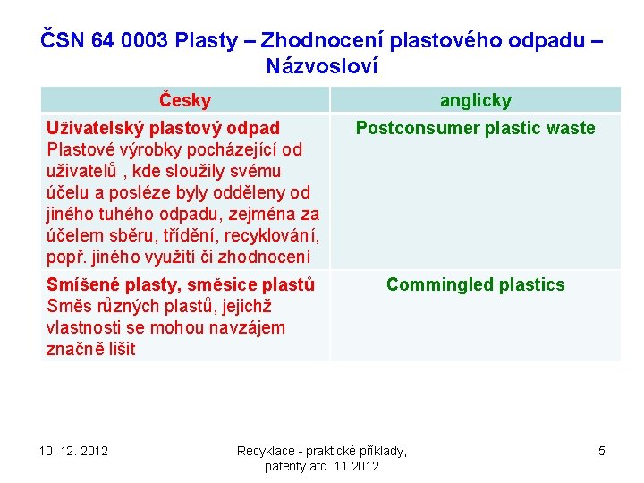 ČSN 64 0003 Plasty – Zhodnocení plastového odpadu – Názvosloví Česky anglicky Uživatelský plastový