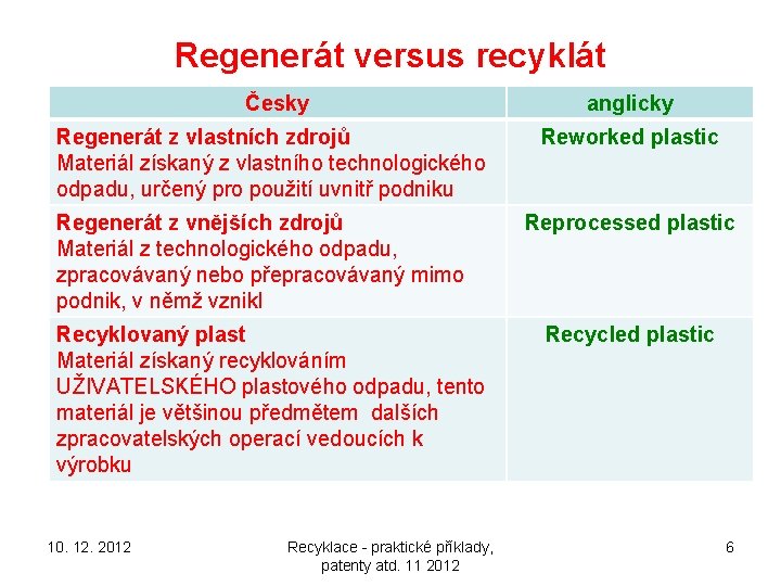 Regenerát versus recyklát Česky anglicky Regenerát z vlastních zdrojů Materiál získaný z vlastního technologického