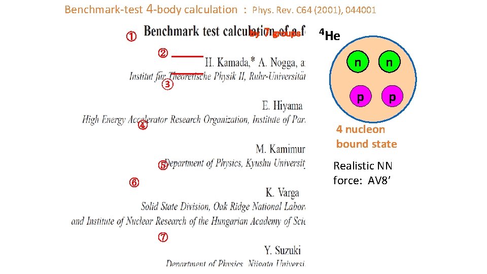 Benchmark-test 4 -body calculation : Phys. Rev. C 64 (2001), 044001 by ① ②