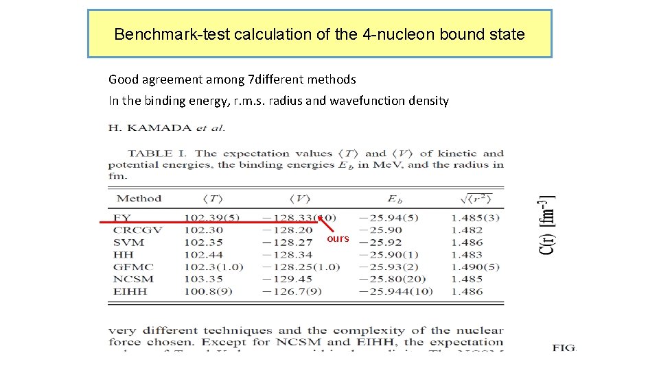 Benchmark-test calculation of the 4 -nucleon bound state Good agreement among 7 different methods