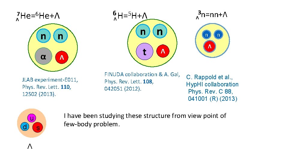 α n n t Λ JLAB experiment-E 011, Phys. Rev. Lett. 110, 12502 (2013).