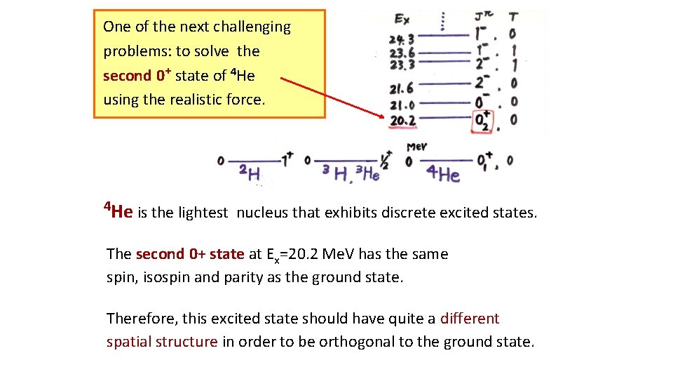 One of the next challenging problems: to solve the second 0+ state of 4