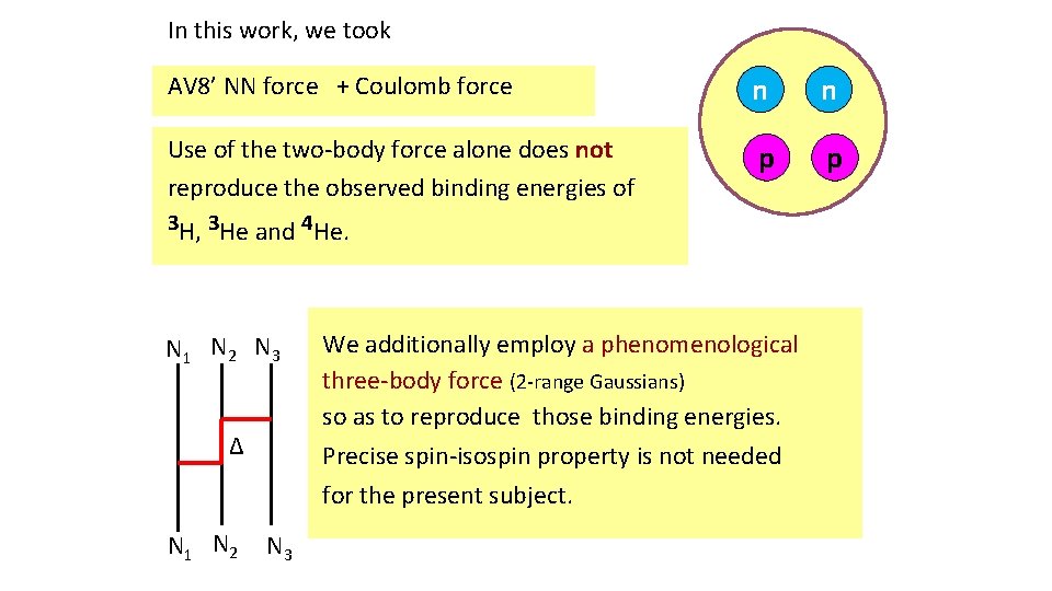 In this work, we took AV 8’ NN force + Coulomb force n n