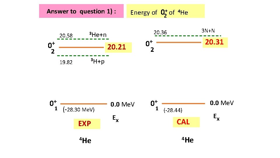 Answer to question 1) : 20. 58 20. 21 2 19. 82 1 3
