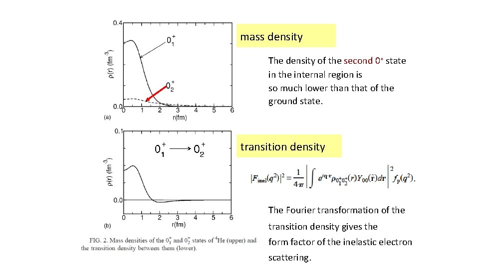  mass density The density of the second 0+ state in the internal region