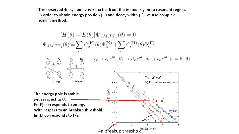 The observed 4 n system was reported from the bound region to resonant region.