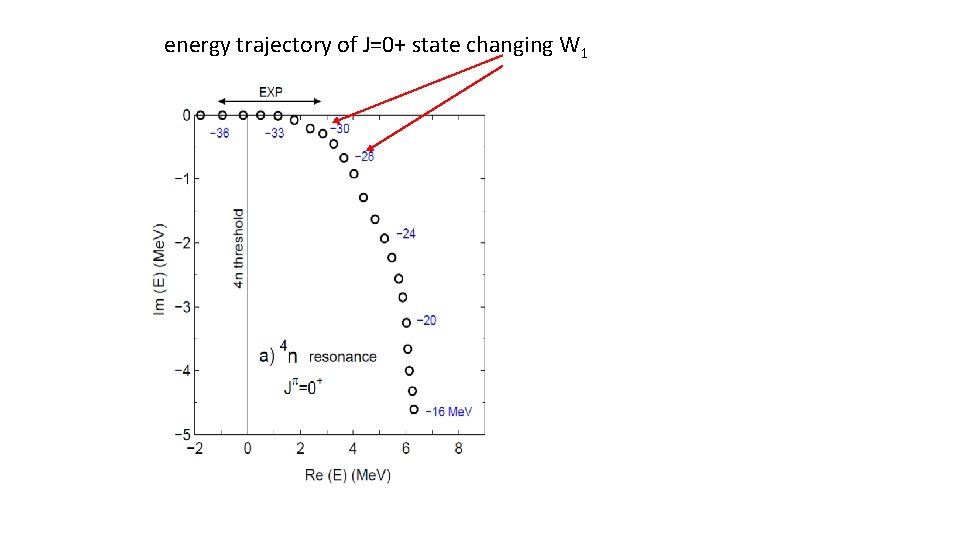 energy trajectory of J=0+ state changing W 1 