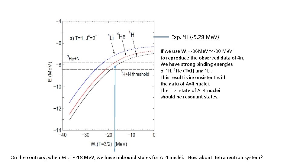 Exp. 4 H (-5. 29 Me. V) If we use W 1=-36 Me. V～-30