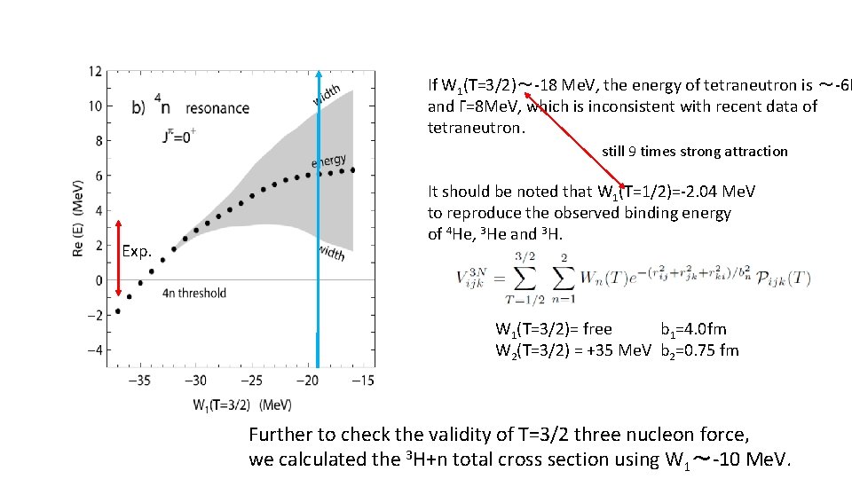 If W 1(T=3/2)～-18 Me. V, the energy of tetraneutron is ～-6 M and Γ=8