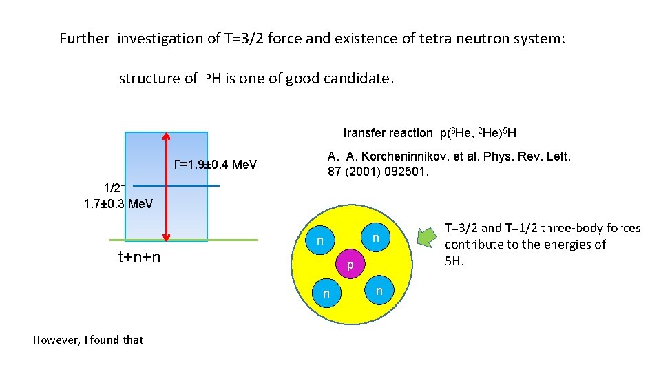 Further investigation of T=3/2 force and existence of tetra neutron system: structure of 5