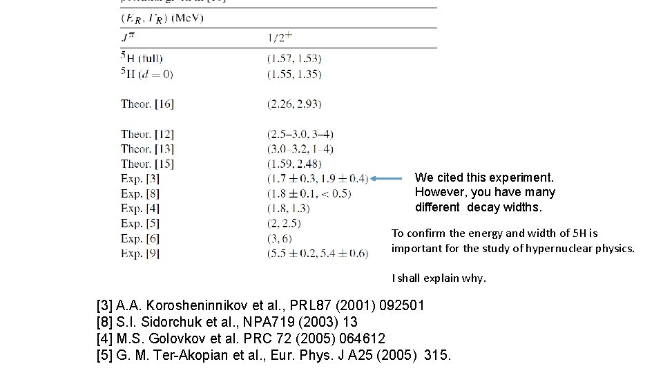 We cited this experiment. However, you have many different decay widths. To confirm the