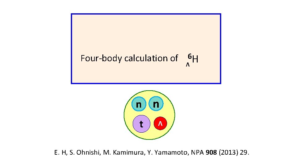　　　　 Four-body calculation of 6 H Λ n n t Λ E. H, S.