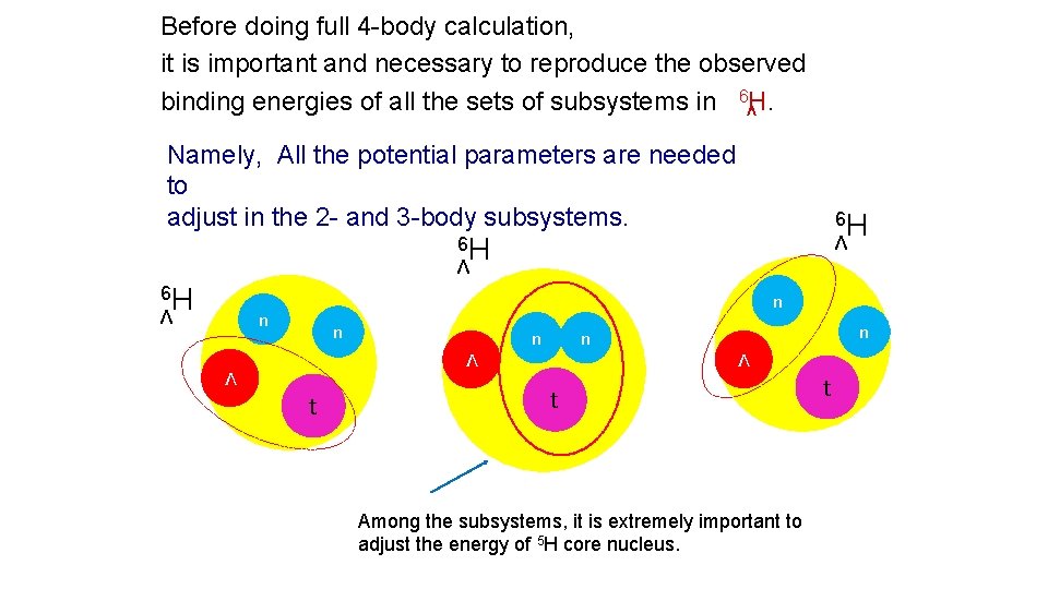 Before doing full 4 -body calculation, it is important and necessary to reproduce the