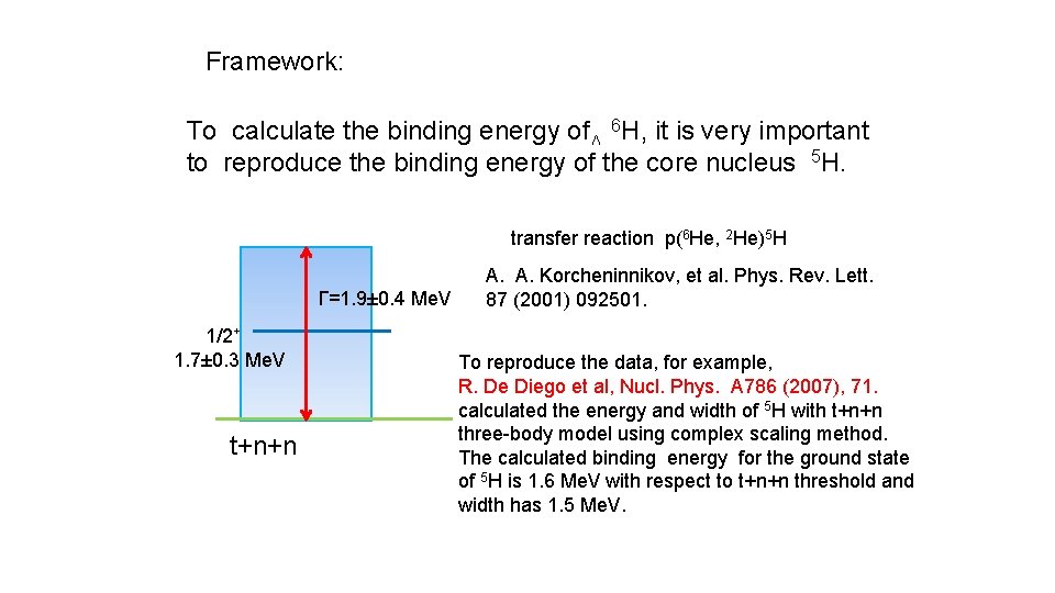 Framework: To calculate the binding energy of Λ 6 H, it is very important