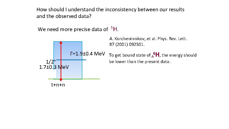 How should I understand the inconsistency between our results and the observed data? We
