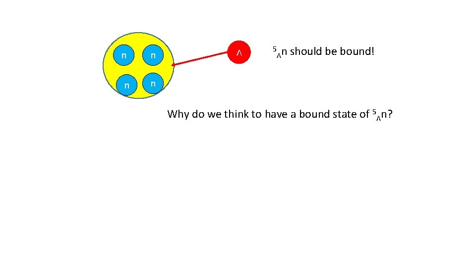 n n n Λ 5 Λn should be bound! n Why do we think