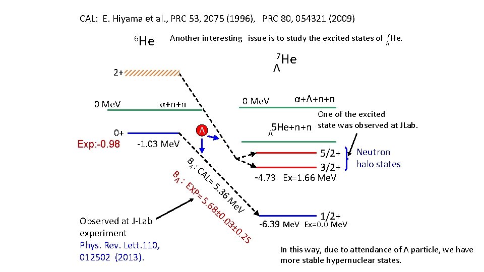 CAL: E. Hiyama et al. , PRC 53, 2075 (1996), PRC 80, 054321 (2009)