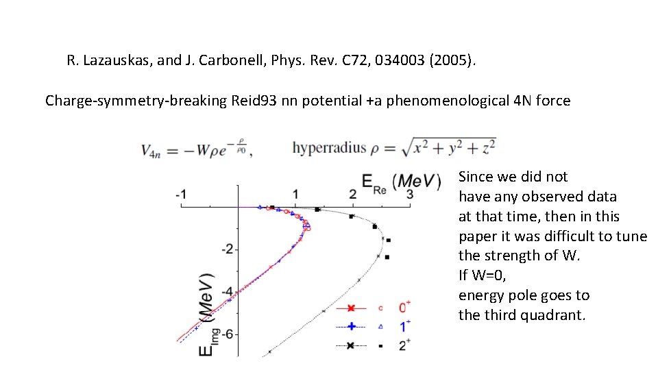 R. Lazauskas, and J. Carbonell, Phys. Rev. C 72, 034003 (2005). Charge-symmetry-breaking Reid 93