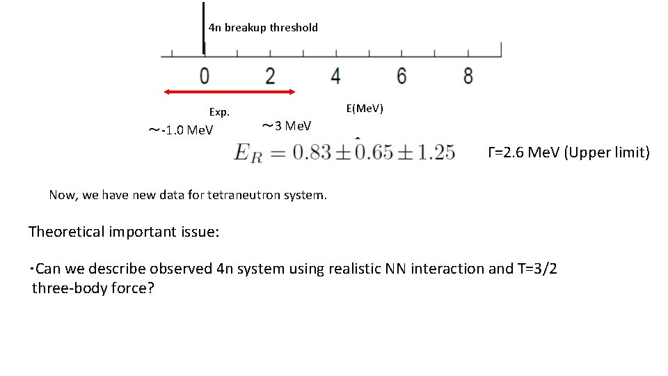 4 n breakup threshold Exp. ～-1. 0 Me. V E(Me. V) ～ 3 Me.