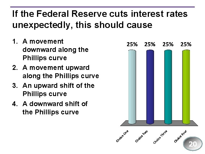 If the Federal Reserve cuts interest rates unexpectedly, this should cause 1. A movement