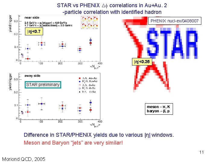 STAR vs PHENIX correlations in Au+Au. 2 -particle correlation with identified hadron PHENIX nucl-ex/0408007