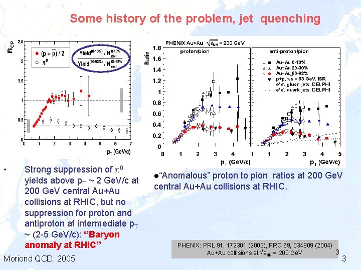 Some history of the problem, jet quenching • Strong suppression of p 0 yields