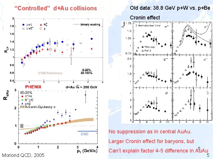 “Controlled” d+Au collisions Old data: 38. 8 Ge. V p+W vs. p+Be Cronin effect