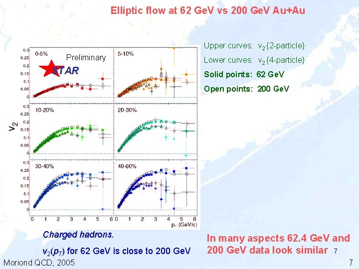 Elliptic flow at 62 Ge. V vs 200 Ge. V Au+Au Upper curves: v