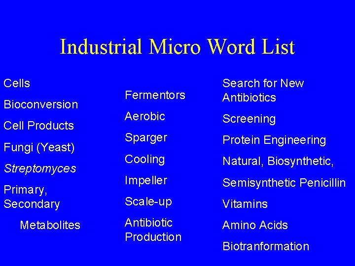 Industrial Micro Word List Cells Bioconversion Cell Products Fungi (Yeast) Streptomyces Primary, Secondary Metabolites