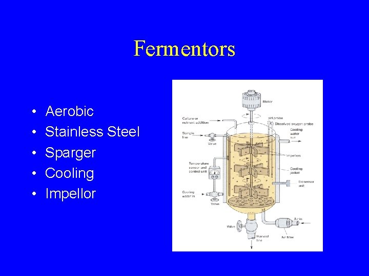 Fermentors • • • Aerobic Stainless Steel Sparger Cooling Impellor 