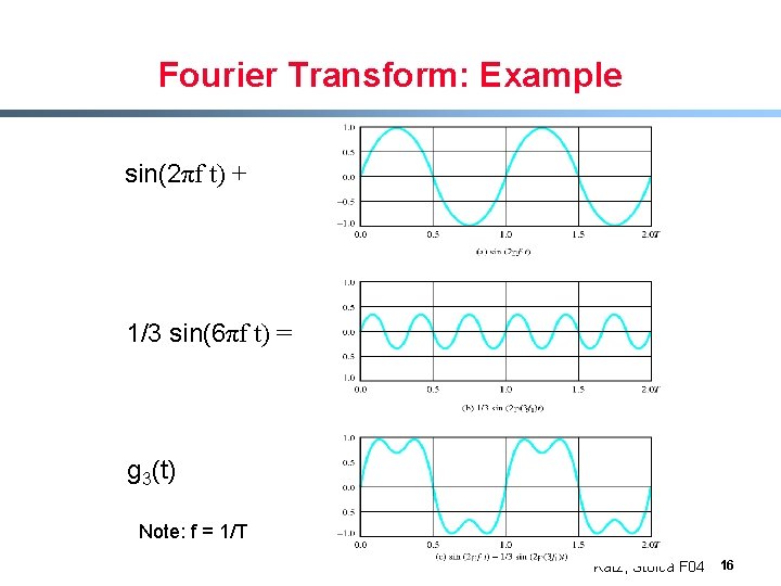 Fourier Transform: Example sin(2πf t) + 1/3 sin(6πf t) = g 3(t) Note: f