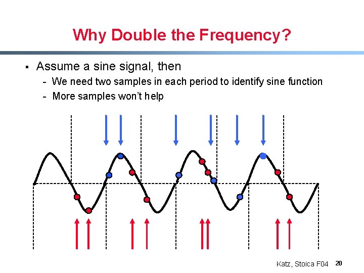 Why Double the Frequency? § Assume a sine signal, then - We need two