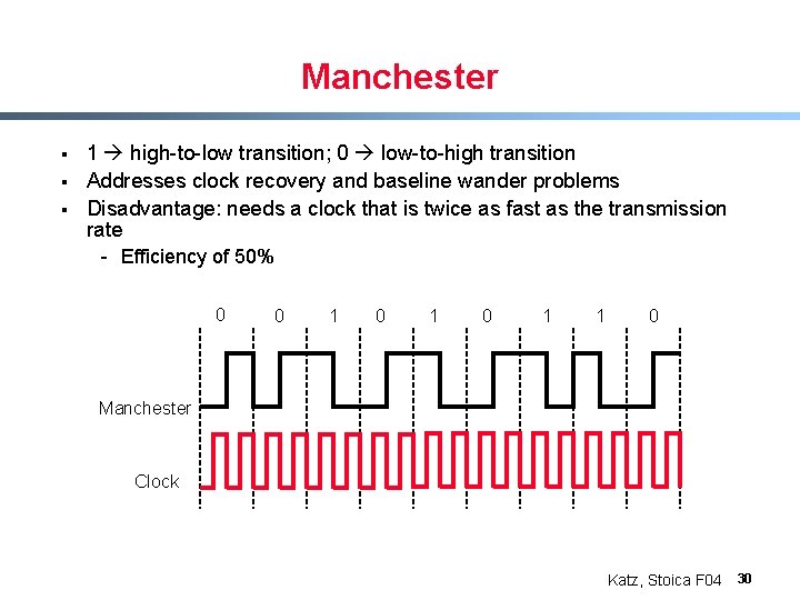 Manchester § § § 1 high-to-low transition; 0 low-to-high transition Addresses clock recovery and
