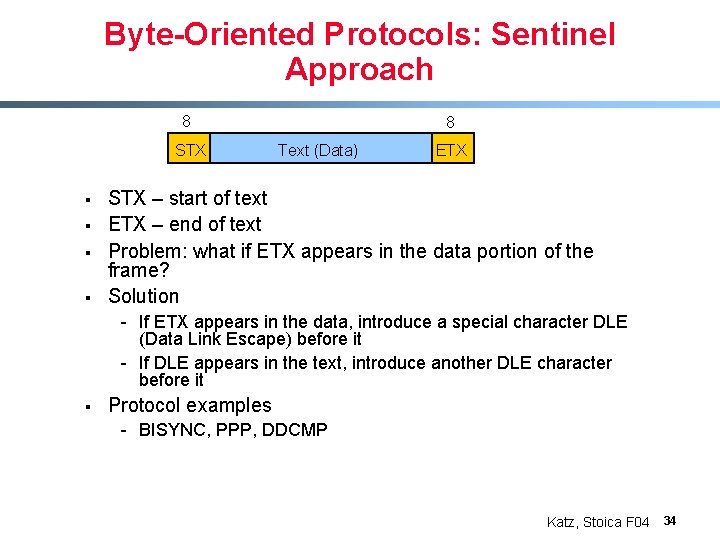 Byte-Oriented Protocols: Sentinel Approach 8 STX § § 8 Text (Data) ETX STX –