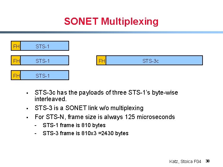 SONET Multiplexing FH STS-1 § § § FH STS-3 c has the payloads of