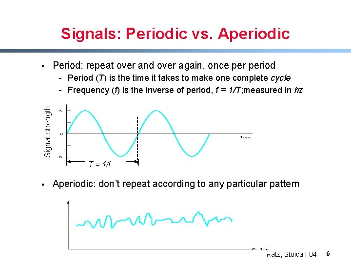 Signals: Periodic vs. Aperiodic § Period: repeat over and over again, once period Signal