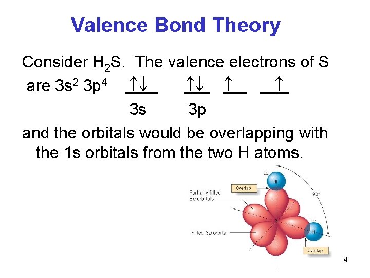 Valence Bond Theory Consider H 2 S. The valence electrons of S are 3