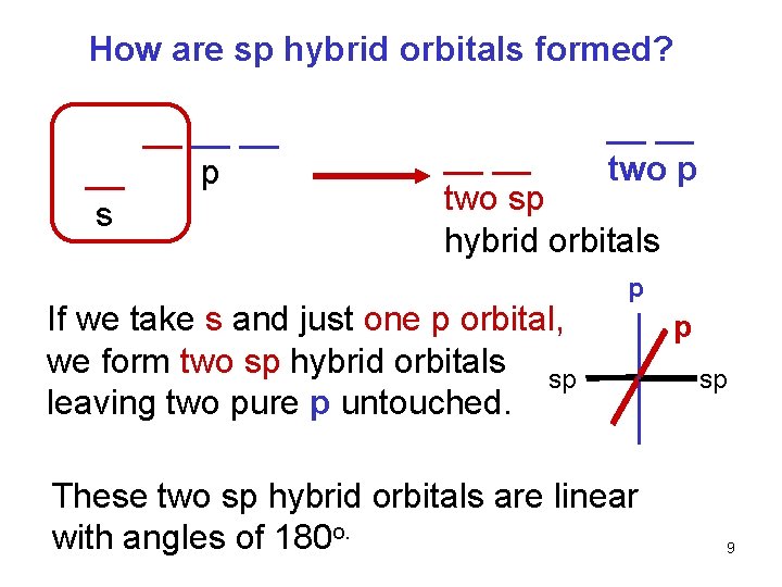 How are sp hybrid orbitals formed? __ __ p s __ __ two p