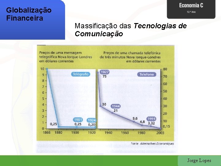 Globalização Financeira Massificação das Tecnologias de Comunicação Jorge Lopes 