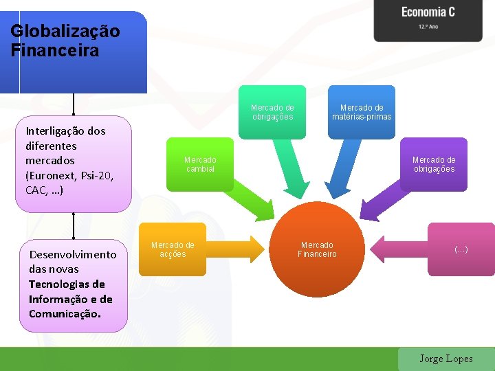 Globalização Financeira Mercado de obrigações Interligação dos diferentes mercados (Euronext, Psi-20, CAC, …) Desenvolvimento