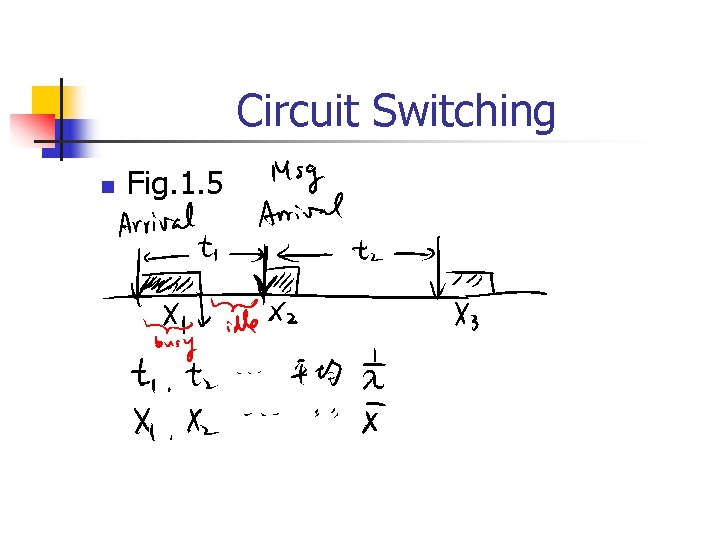 Circuit Switching n Fig. 1. 5 