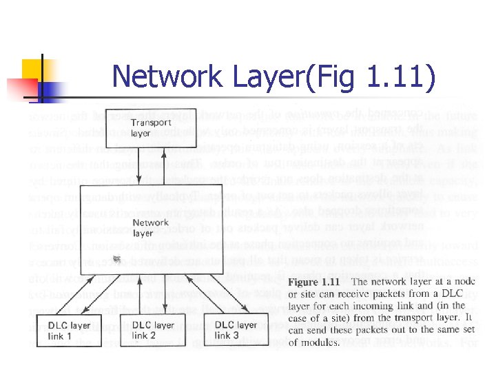 Network Layer(Fig 1. 11) 