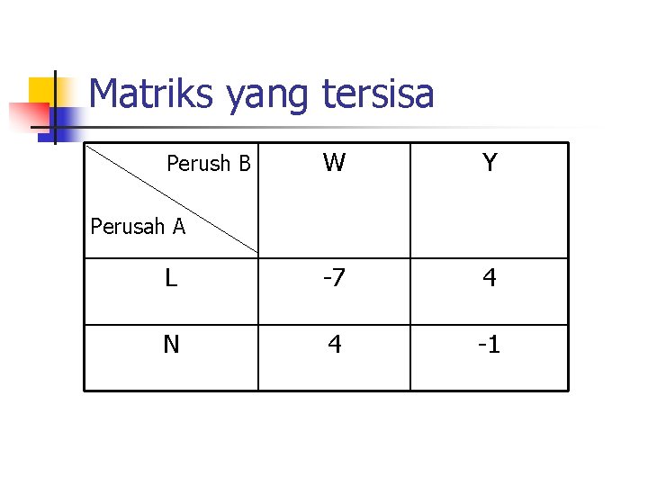 Matriks yang tersisa W Y L -7 4 N 4 -1 Perush B Perusah