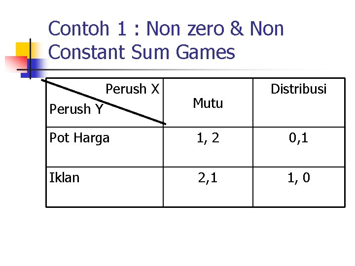 Contoh 1 : Non zero & Non Constant Sum Games Perush X Distribusi Perush