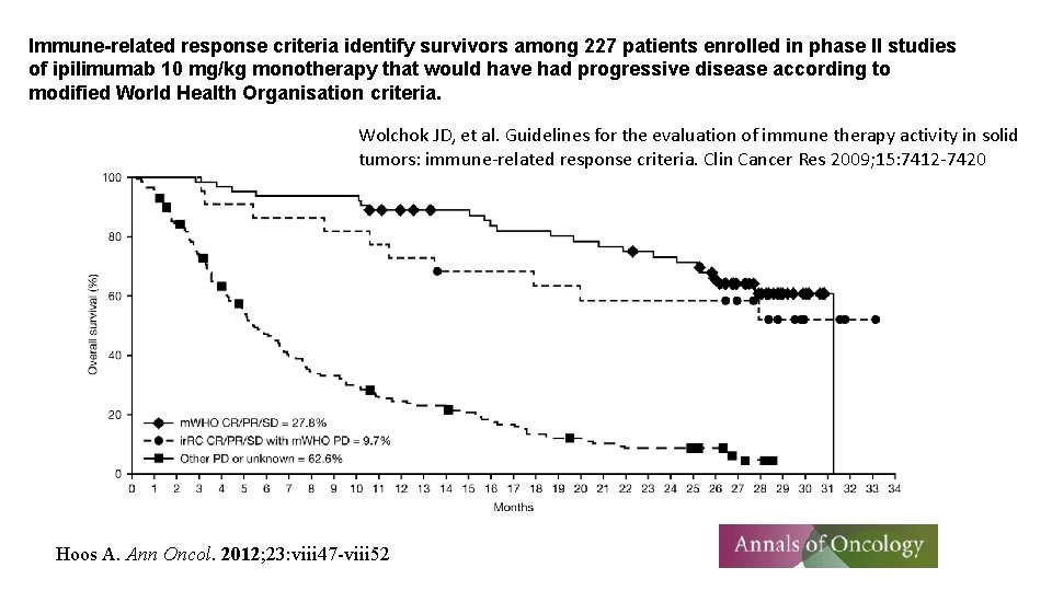 Immune-related response criteria identify survivors among 227 patients enrolled in phase II studies of