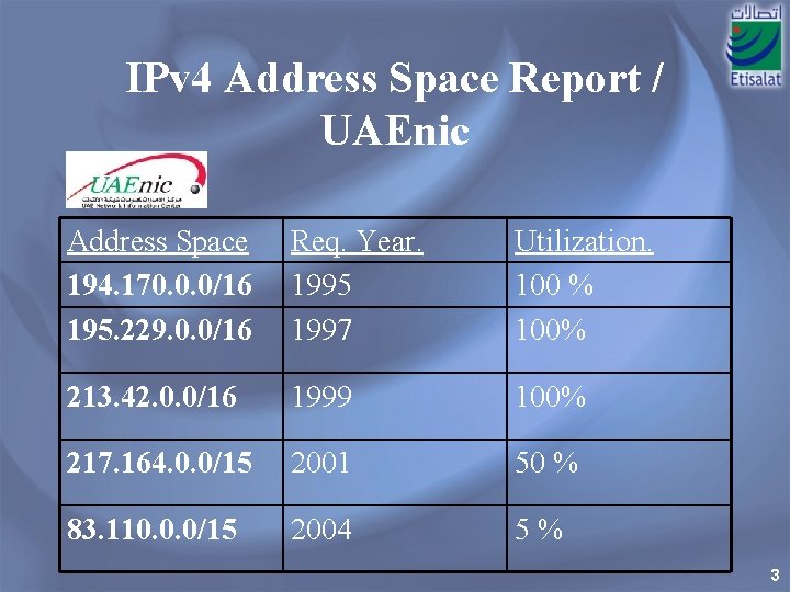 IPv 4 Address Space Report / UAEnic Address Space 194. 170. 0. 0/16 195.