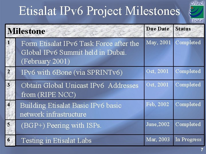 Etisalat IPv 6 Project Milestones Milestone Due Date 1 Form Etisalat IPv 6 Task